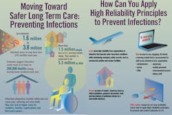 Infectonlongterm1 Infectonlongterm1