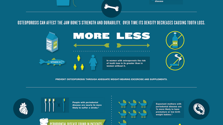 Infographic Overall Health