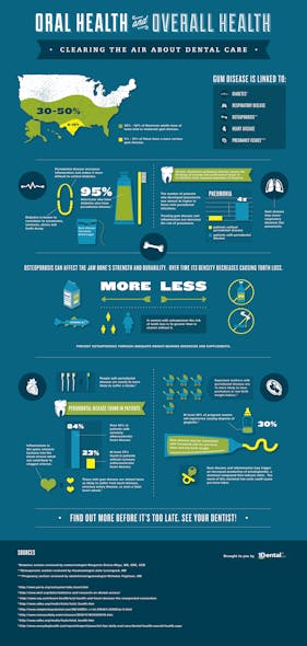 Infographic Overall Health