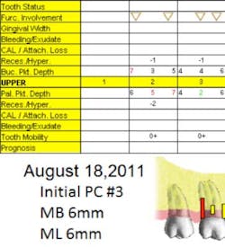 Initial Pc Fo Initial Pc Fo