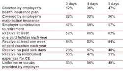 Job4daysaweek Job4daysaweek