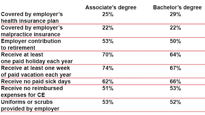 Job4degrees