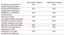 Job4degrees Job4degrees