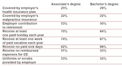 Job4degrees Job4degrees
