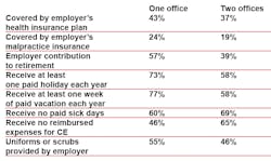 Job4offices Job4offices
