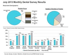 July2013rwbairddentalsurveyresults July2013rwbairddentalsurveyresults