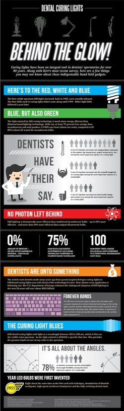 Kerr Infographic Kerr Infographic