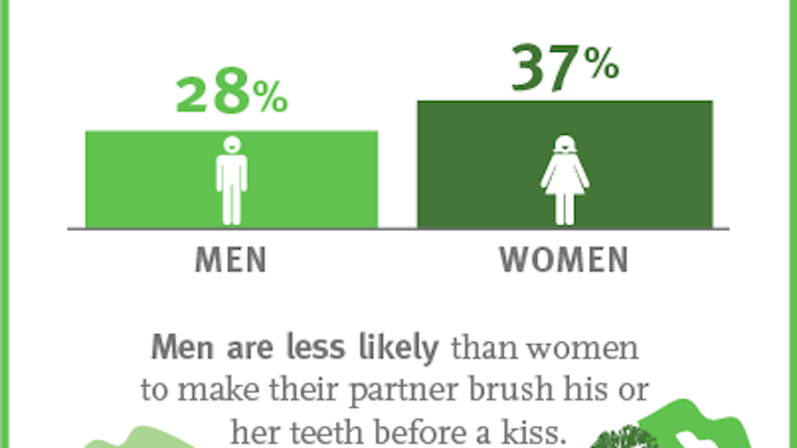 Kissing Infographic