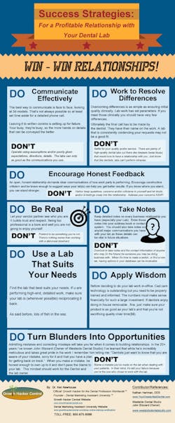 Lab Infographic Lab Infographic