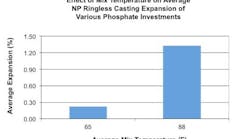 Lab Mixing Temperatures Lab Mixing Temperatures