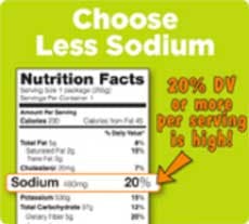 Less Sodium Fo Less Sodium Fo