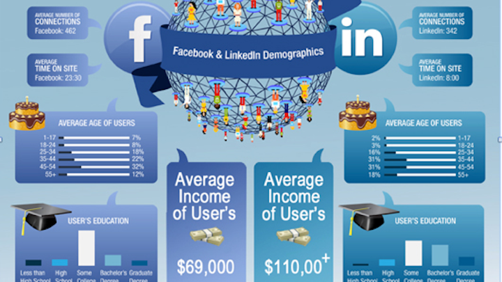Linkedin For Dental