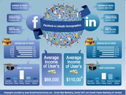 Linkedin For Dental Linkedin For Dental