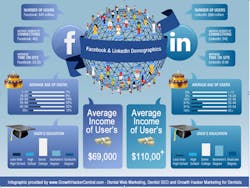 Linkedin For Dental Linkedin For Dental