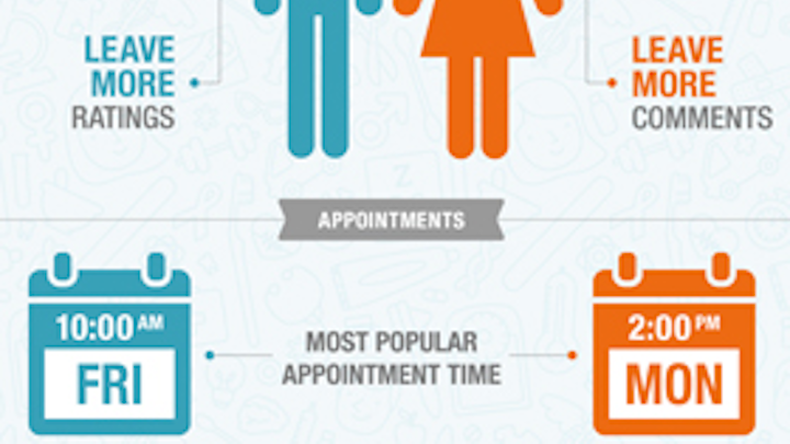 Male Vs Female Trends Info