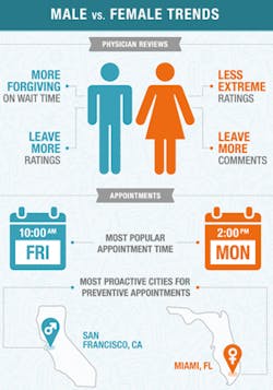 Male Vs Female Trends Info Male Vs Female Trends Info