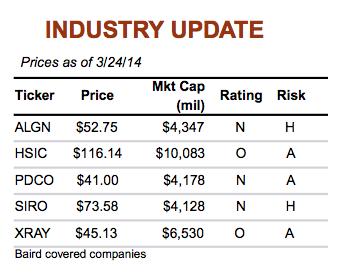 March2014 Industry Update