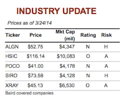 March2014 Industry Update March2014 Industry Update