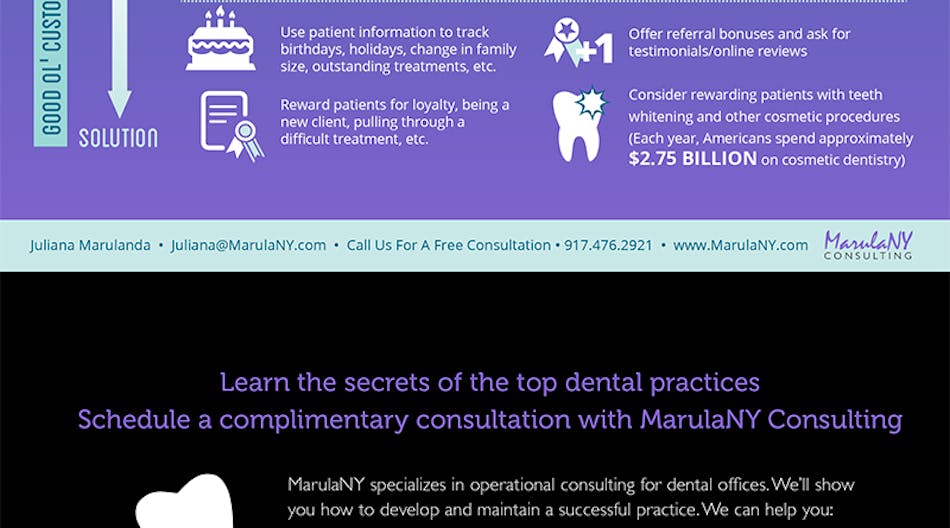 Marulany Consulting Dental Infographic