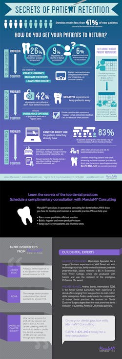 Marulany Consulting Dental Infographic Marulany Consulting Dental Infographic