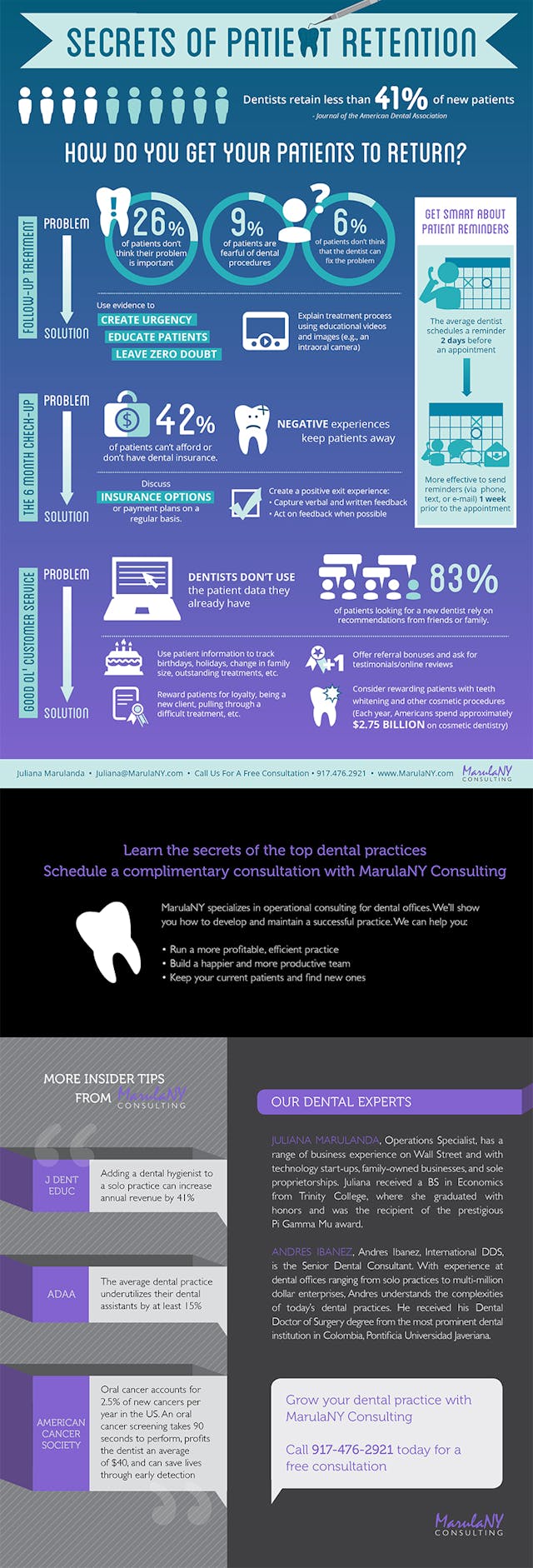 Marulany Consulting Dental Infographic