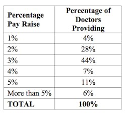 Mcgill Table Mcgill Table