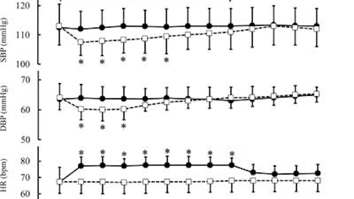 Midazolam Anesthesiaprogress