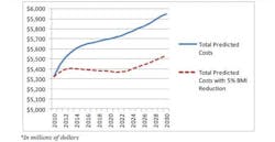 Mississippi Obesity Fo Mississippi Obesity Fo
