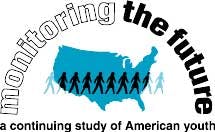 Monitoring Future Fo Monitoring Future Fo