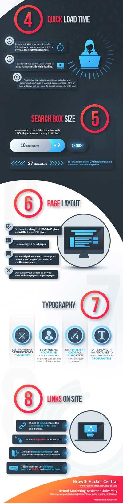 More Website Infographic B