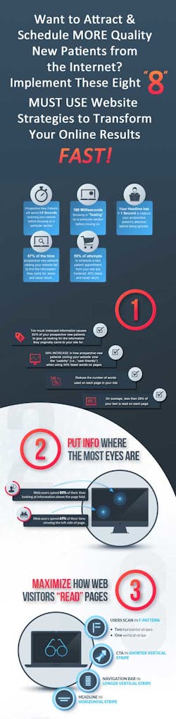 More Website Visitors A More Website Visitors A