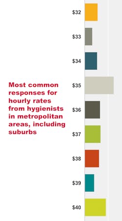 Nationalmetrocommon Nationalmetrocommon