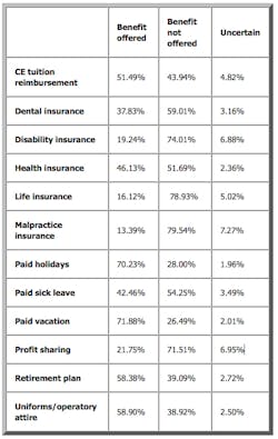 Nationaltable Nationaltable