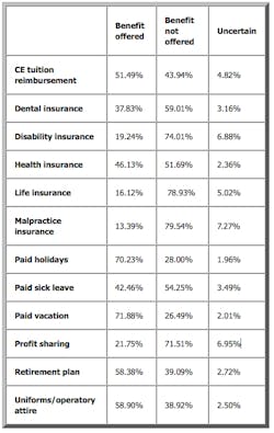 Nationaltable Nationaltable