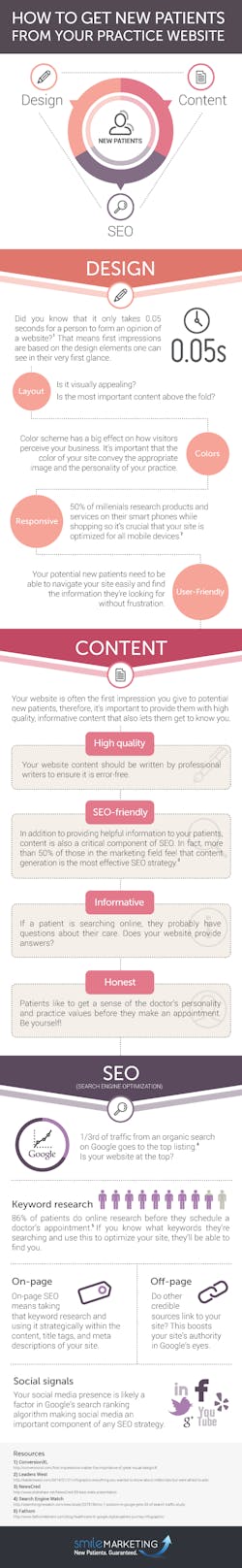 New Dental Patients From Website Infographic New Dental Patients From Website Infographic