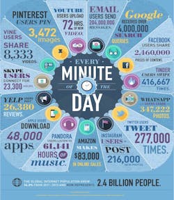 Newhouse Seo Infographic Newhouse Seo Infographic