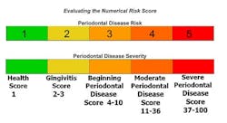 Numerical Risk Score Fo Numerical Risk Score Fo