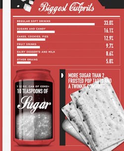 Nursing Your Sweet Tooth Clip Nursing Your Sweet Tooth Clip