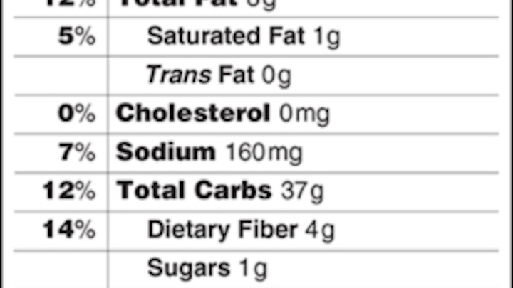 Nutrition Facts Proposed Fo