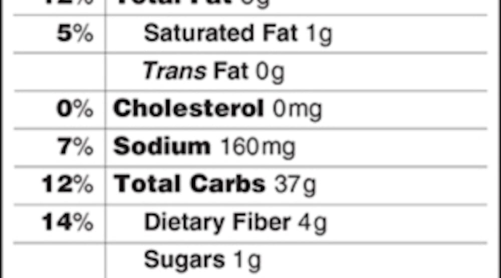 Nutrition Facts Proposed Fo