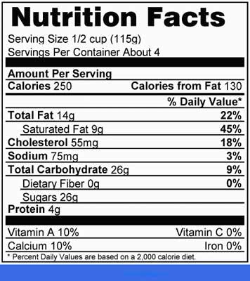 Nutritional Label Fo