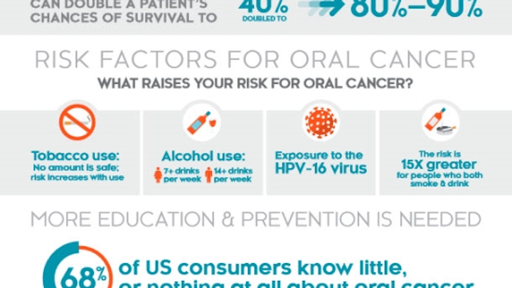 Ocinfographic