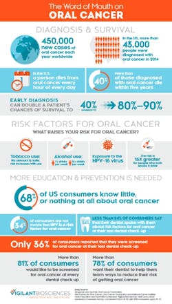 Ocinfographic Ocinfographic