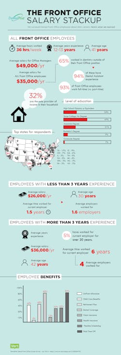 Om Infographic Om Infographic