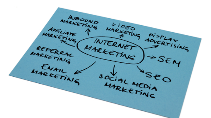 Online Marketing