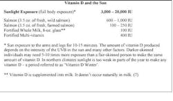 Oral Calcium Chart Fo Oral Calcium Chart Fo