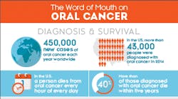 Oralcancerimage Oralcancerimage
