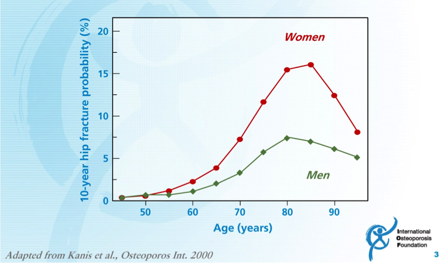 It’s all about estrogen Menopause, bone loss, and periodontal disease