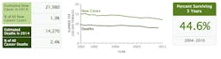Ovarian Ca Stats Ovarian Ca Stats