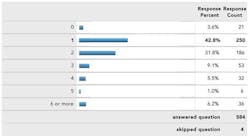 Overallanswers1 P29 Overallanswers1 P29